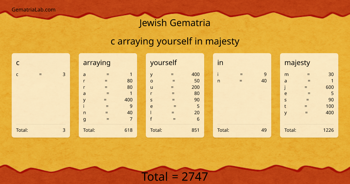 c arraying yourself in majesty in jewish Gematria